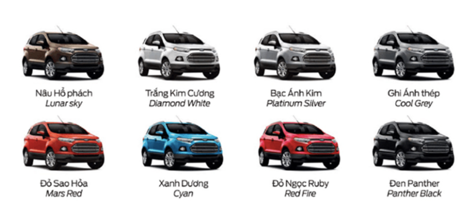 Màu sắc xe ô tô Ford EcoSport