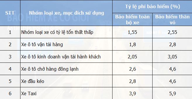 Phí bảo hiểm vật chất cơ bản