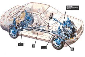 Cầu xe là gì? Tổng hợp các loại cầu xe ô tô?