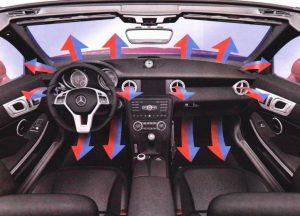 Dấu hiệu và các quy trình bảo dưỡng điều hòa ô tô gặp lỗi